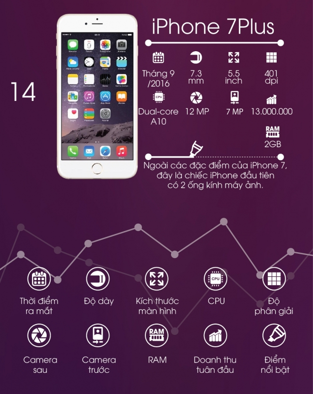 infographic iphone tien hoa nhu nao qua cac thoi ky