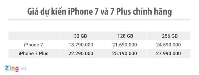 iPhone 7 chính hãng đặt hàng ngày 4/11 giá từ 18,8 triệu