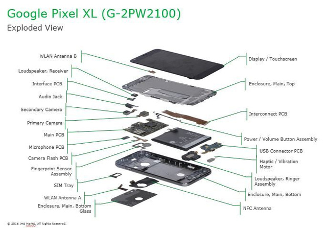 chi phi sa n xua t google pixel la bao nhieu co tuong xung voi gia tien khong