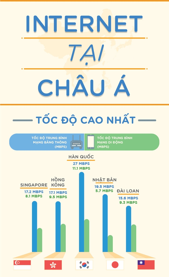 infographic so sanh toc do mang cac nuoc chau a trong mot buc anh xem viet nam nam o dau