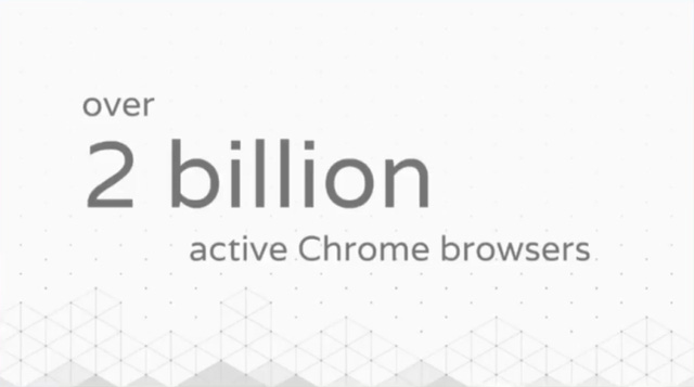 google chrome cham moc 2 ty trinh duyet dang hoat dong tren ca may tinh va di dong