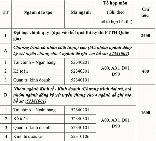 hang loat truong dh tai tphcm tiep tuc cong bo diem san tu 155 18 diem
