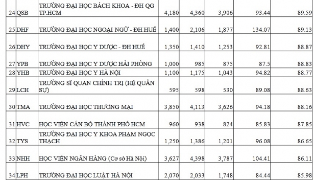 Trúng tuyển nguyện vọng 1 nhưng không chịu học, thí sinh đi đâu? trung tuyen nguyen vong 1 nhung khong chiu hoc thi sinh di dau