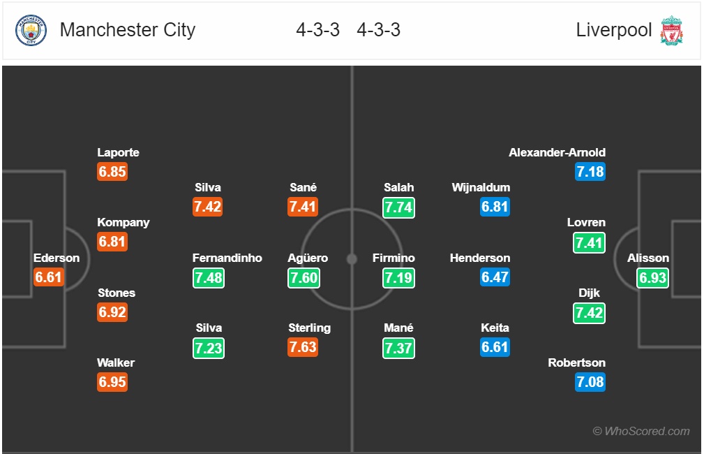 truc tiep man city vs liverpool vong 21 ngoai hang anh ke thang co tat ca