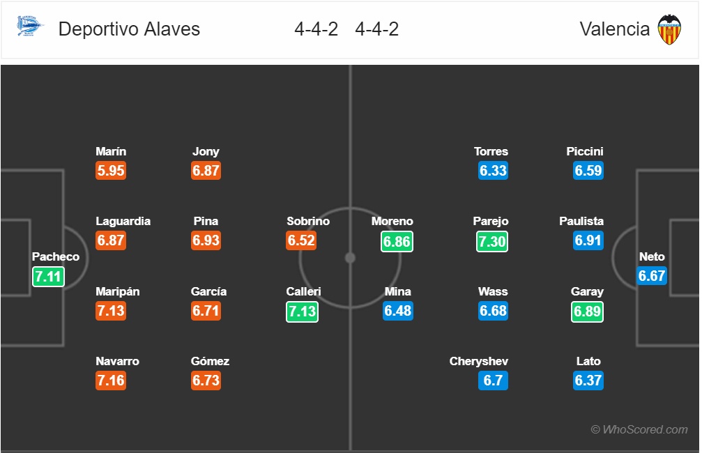 nhan dinh alaves vs valencia vong 18 la liga mua giai 2018 2019