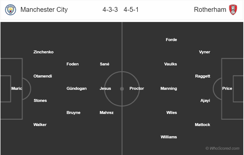 truc tiep man city vs rotherham united etihad cho mua ban thang