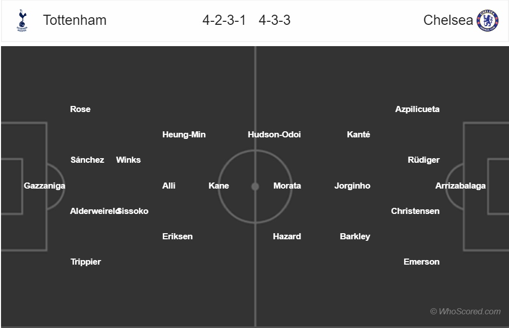 nhan dinh tottenham vs chelsea 3h00 91 league cup giang bay tai wembley