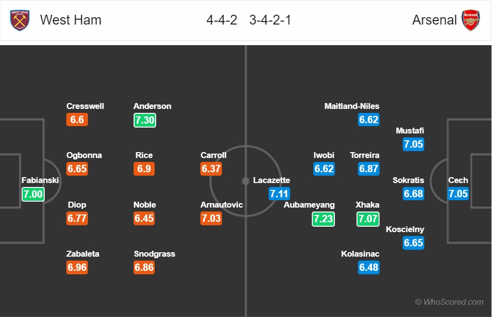 nhan dinh west ham vs arsenal vong 22 ngoai hang anh derby london mot chieu