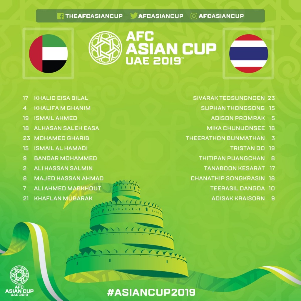 truc tiep uae vs thai lan vong bang asian cup uae mo ti so nguoi thai gap kho