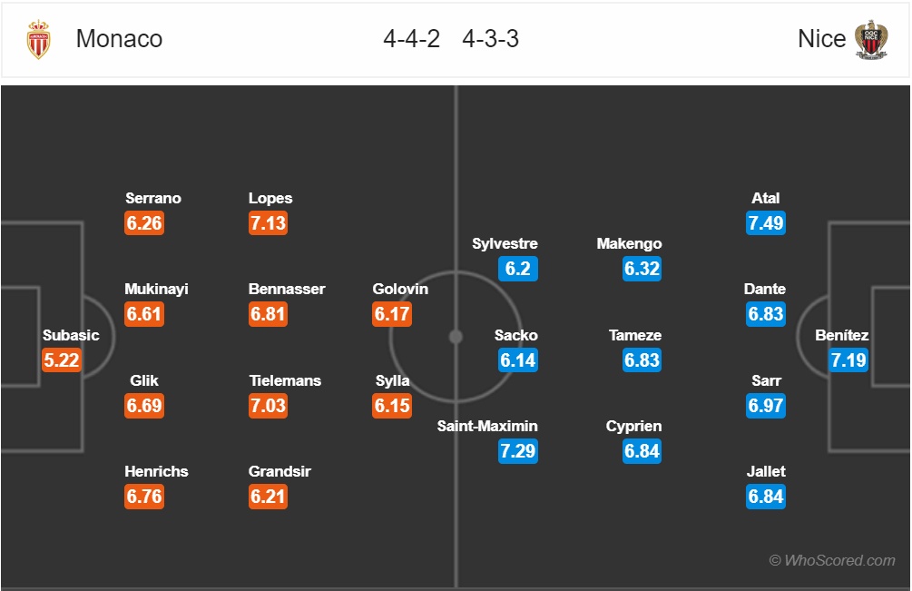 nhan dinh monaco vs nice vong 20 ligue 1 mua giai 2018 2019