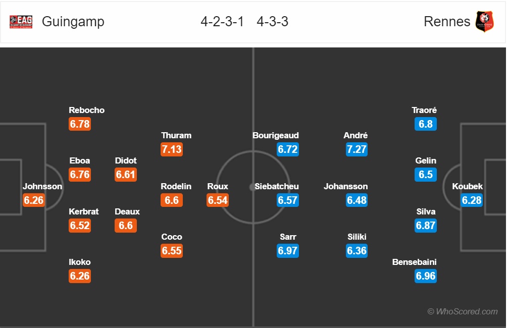 nhan dinh guingamp vs rennes vong 20 ligue 1 mua giai 2018 2019