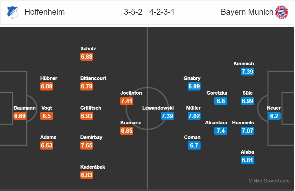 nhan dinh hoffenheim vs bayern munich vong 19 bundesliga mua giai 2018 2019
