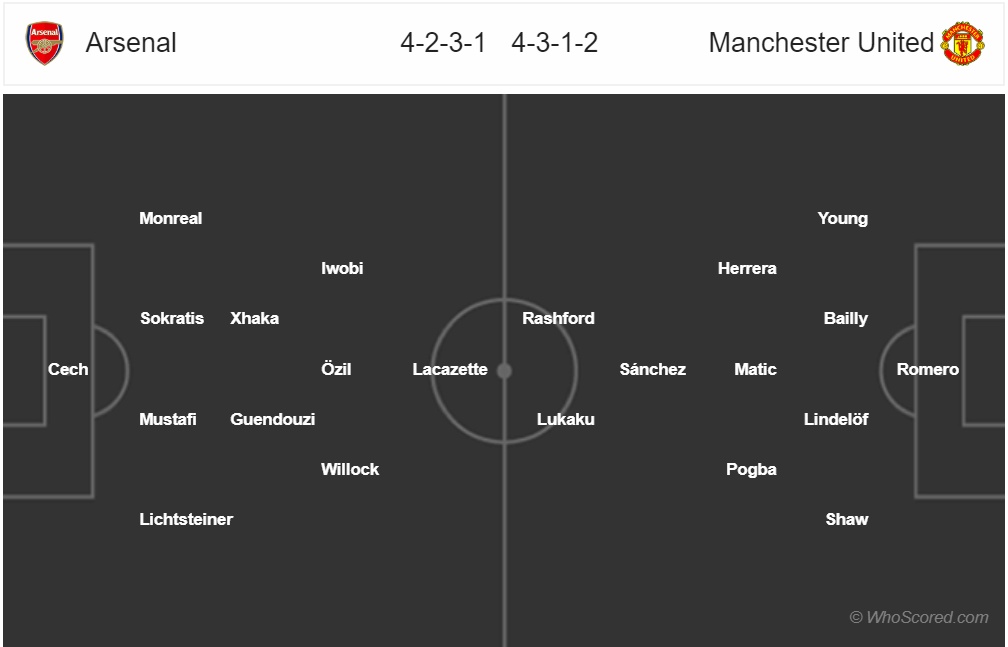 nhan dinh arsenal vs man united vong 4 fa cup noi dai mach thang