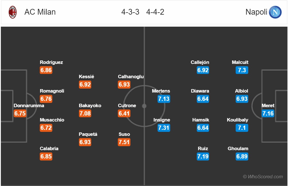nhan dinh ac milan vs napoli vong 21 serie a mua giai 2018 2019