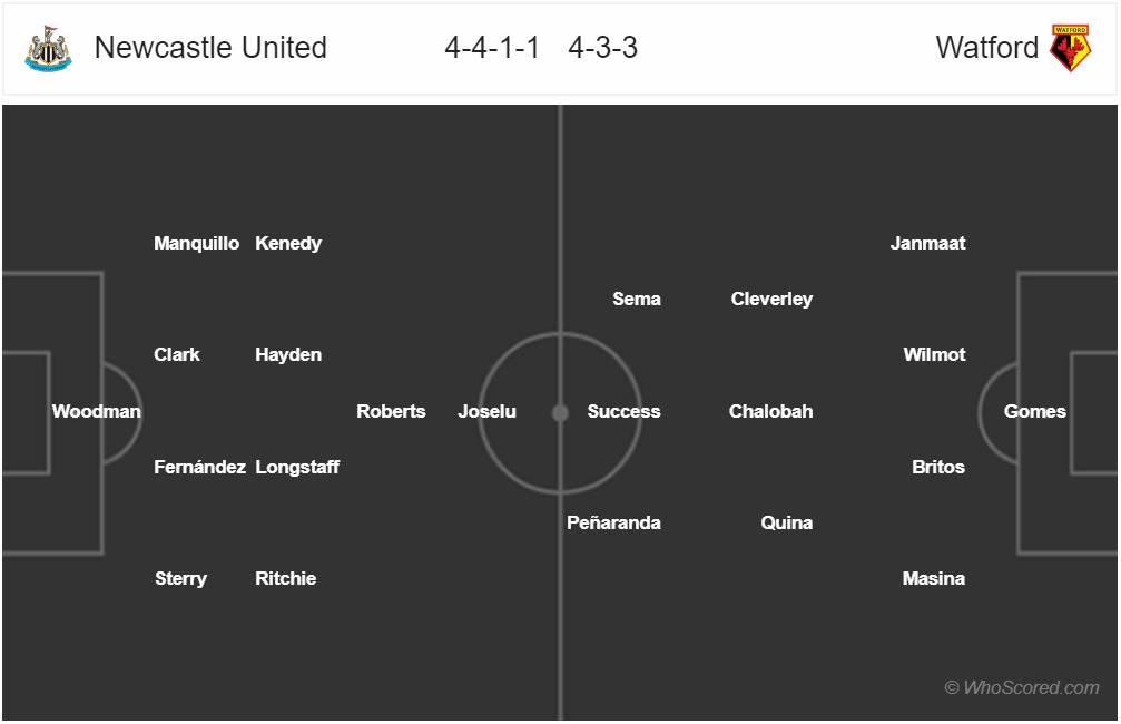 nhan dinh newcastle vs watford vong 4 fa cup mua giai 2018 2019