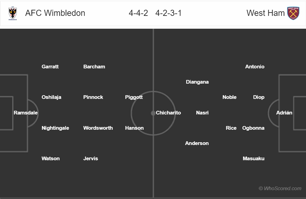 nhan dinh wimbledon vs west ham vong 4 fa cup mua giai 2018 2019