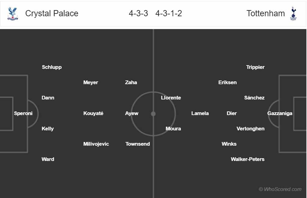 nhan dinh crystal palace vs tottenham vong 4 fa cup 2018 2019