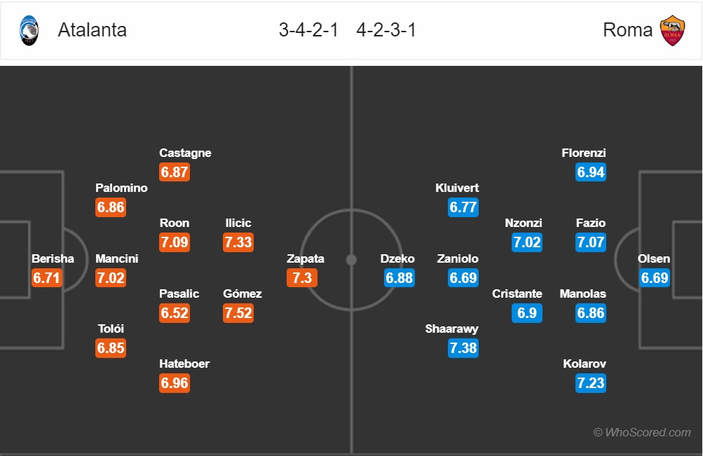 nhan dinh atalanta vs as roma vong 21 serie a mua giai 2018 2019
