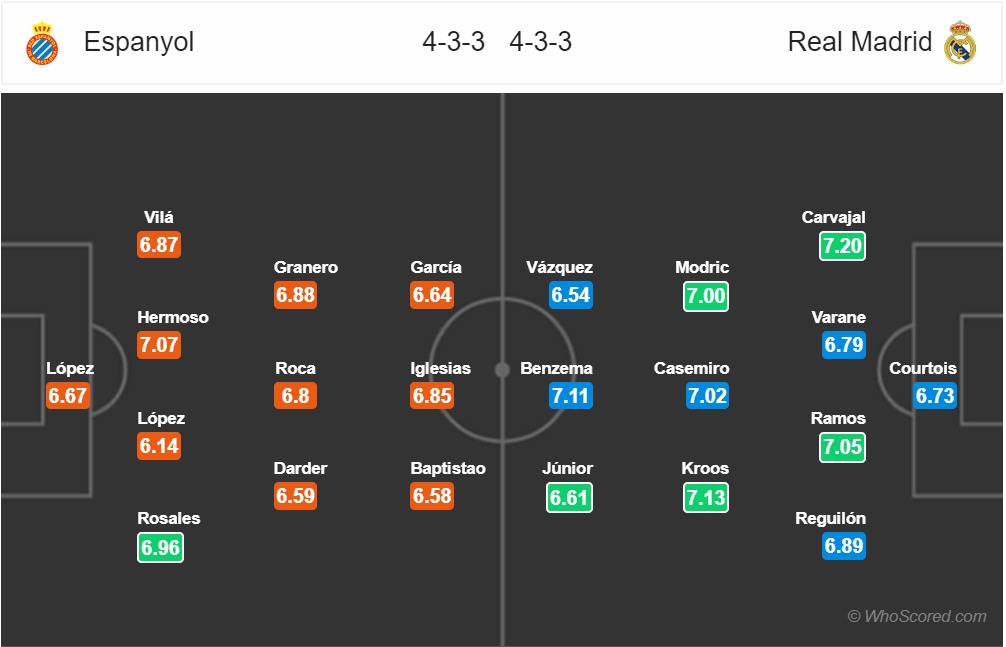 nhan dinh espanyol vs real madrid vong 21 la liga mua giai 2018 2019