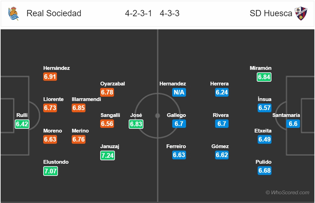 nhan dinh real sociedad vs huesca vong 21 la liga mua giai 2018 2019