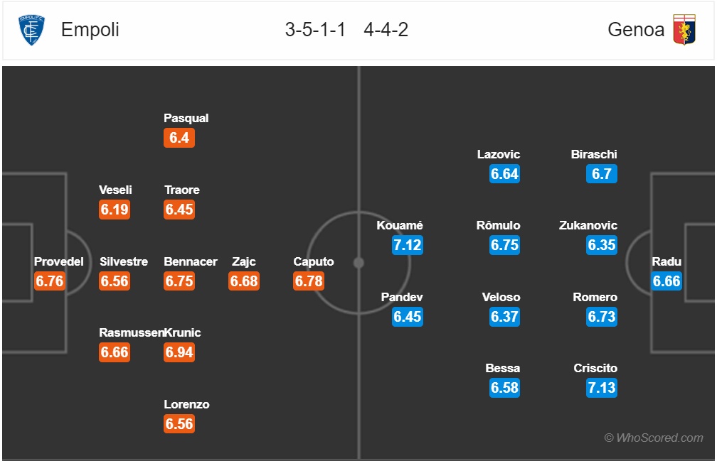 nhan dinh empoli vs genoa vong 21 serie a mua giai 2018 2019