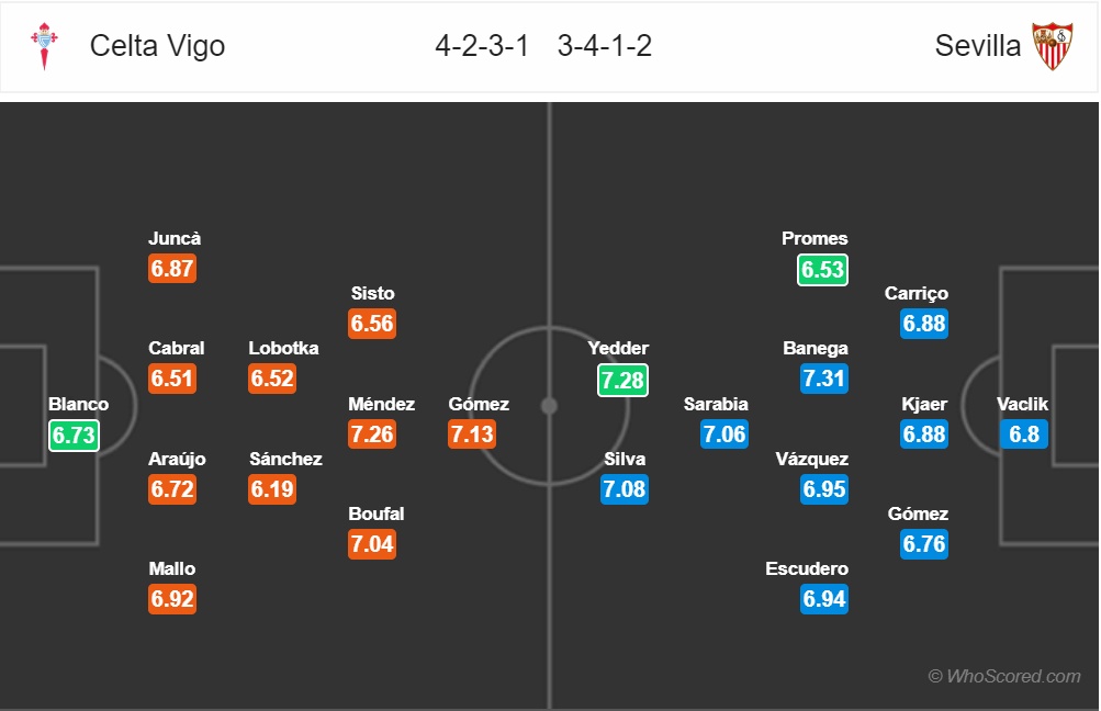 nhan dinh celta vigo vs sevilla vong 22 la liga mua giai 2018 2019