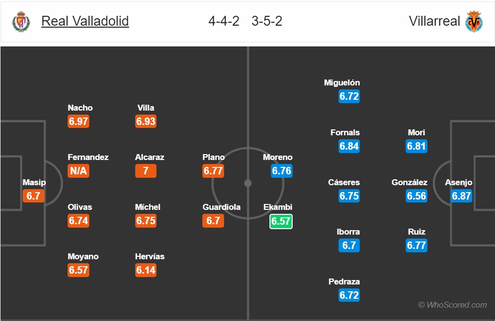 nhan dinh valladolid vs villarreal vong 23 la liga mua giai 20180 2019