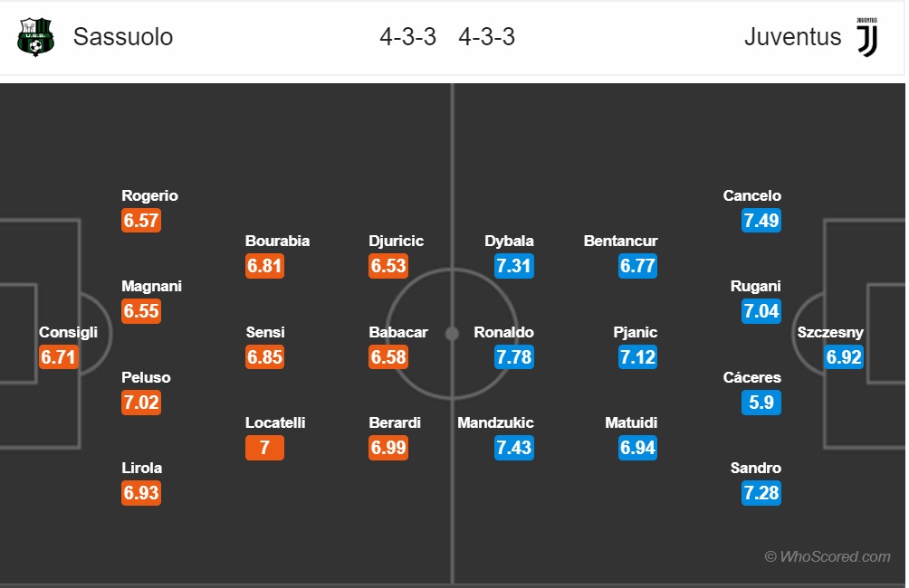 truc tiep sassuolo vs juventus cho ronaldo tiep tuc no sung