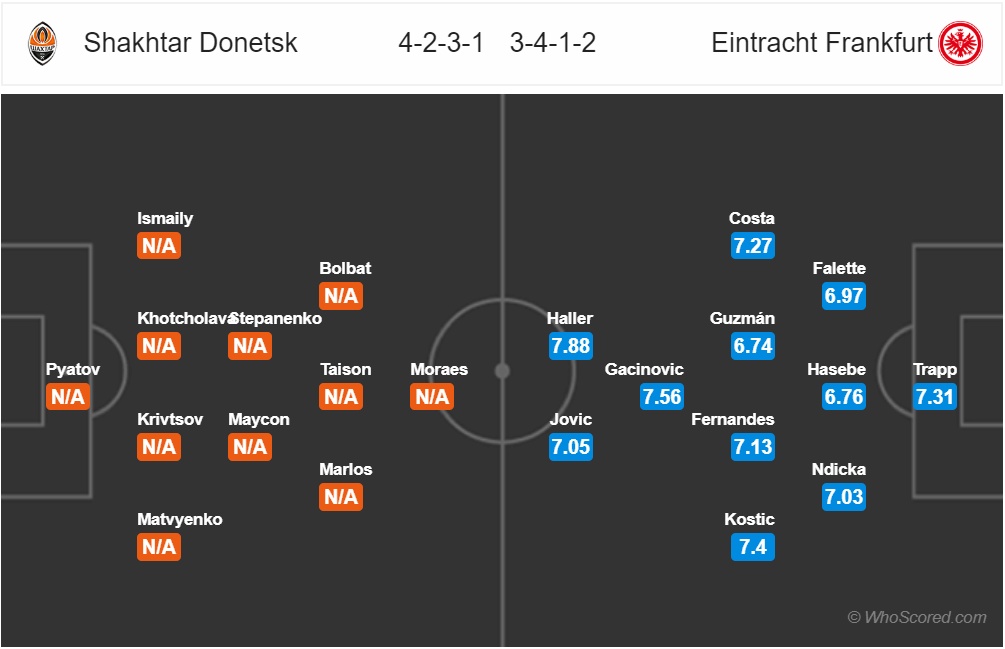 nhan dinh shakhtar donetsk vs frankfurt vong 116 europa league mua giai 2018 2019