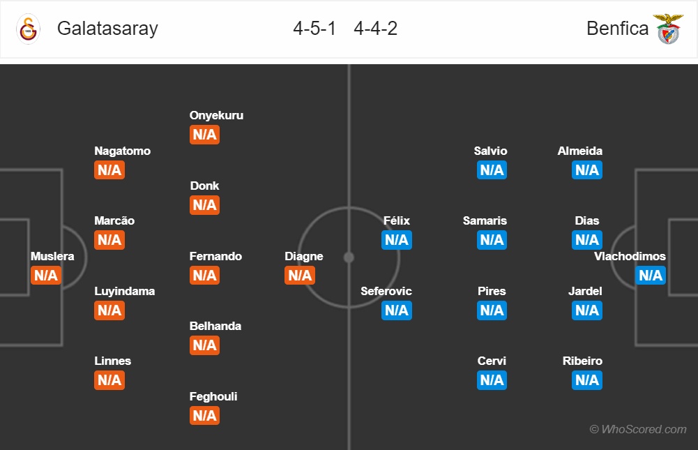 nhan dinh galatasaray vs benfica vong 116 europa league mua giai 2018 2019