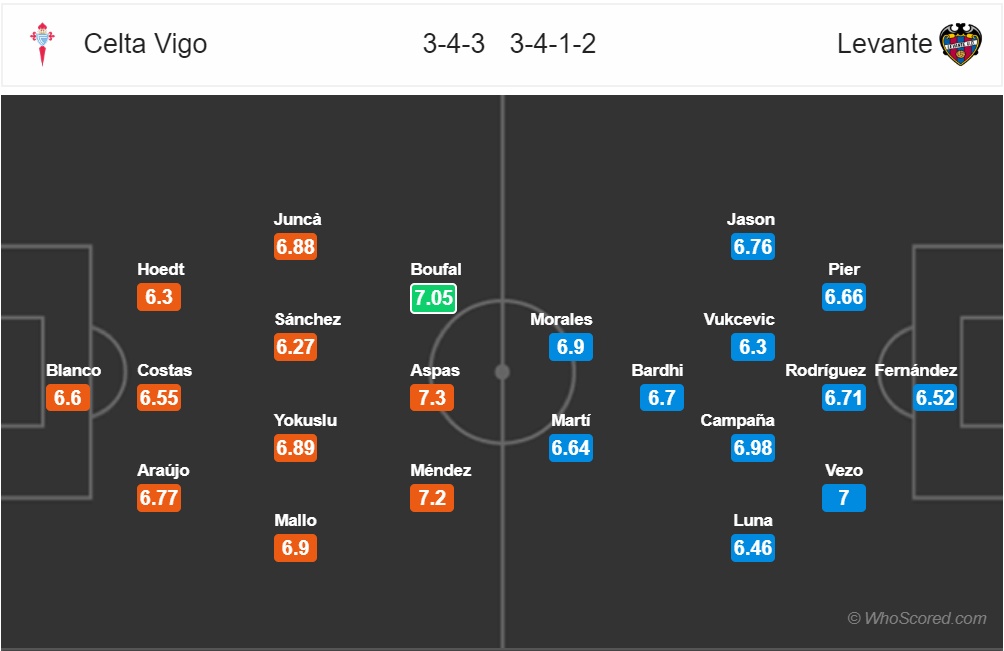 nhan dinh celta vigo vs levante vong 24 la liga mua giai 2018 2019