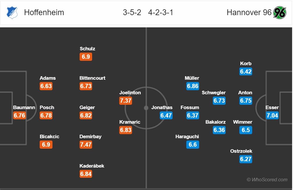 nhan dinh hoffenheim vs hannover vong 22 bundesliga mua giai 2018 2019