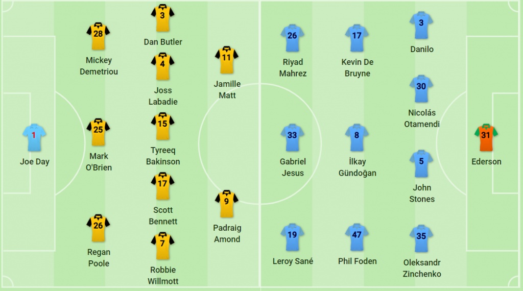 truc tiep newport county vs man city vong 5 fa cup lay da truoc champions league