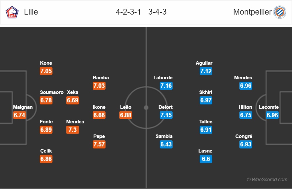nhan dinh lille vs montpellier vong 25 ligue 1 mua giai 2018 2019