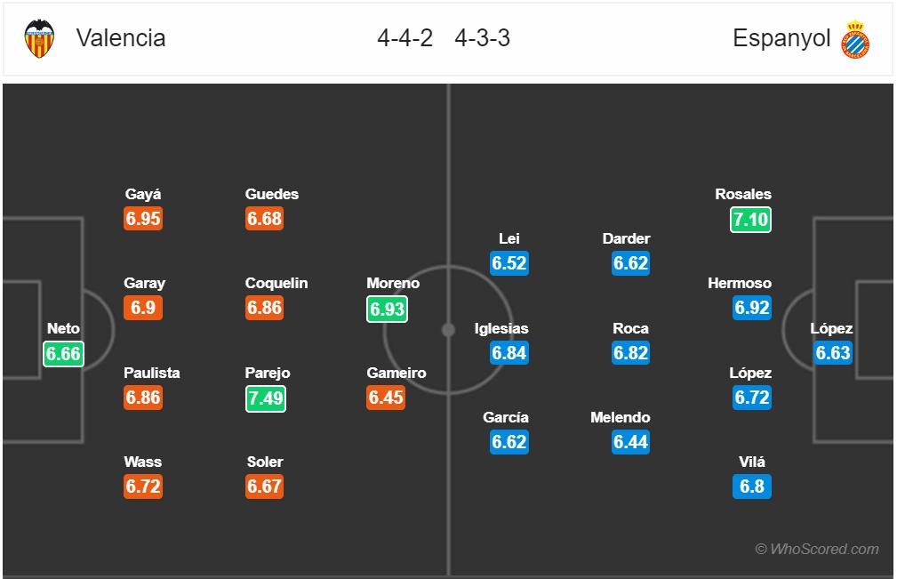 nhan dinh valencia vs espanyol vong 24 la liga mua giai 2018 2019