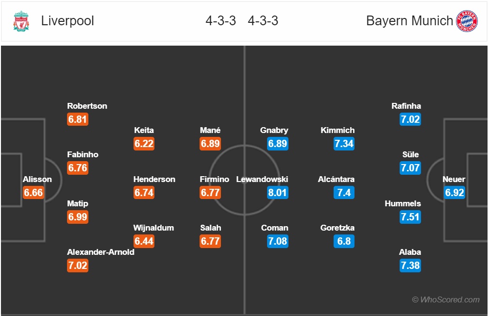 truc tiep liverpool vs bayern munich 3h00 202 anfield day song