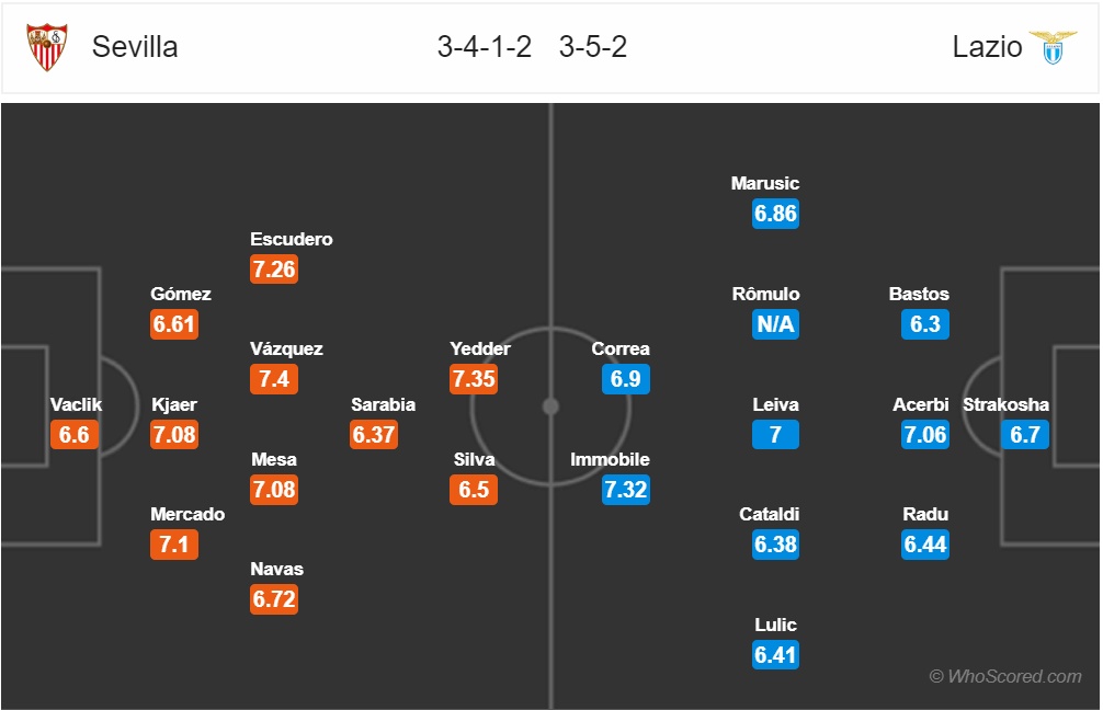 nhan dinh sevilla vs lazio vong 116 europa league 2018 2019