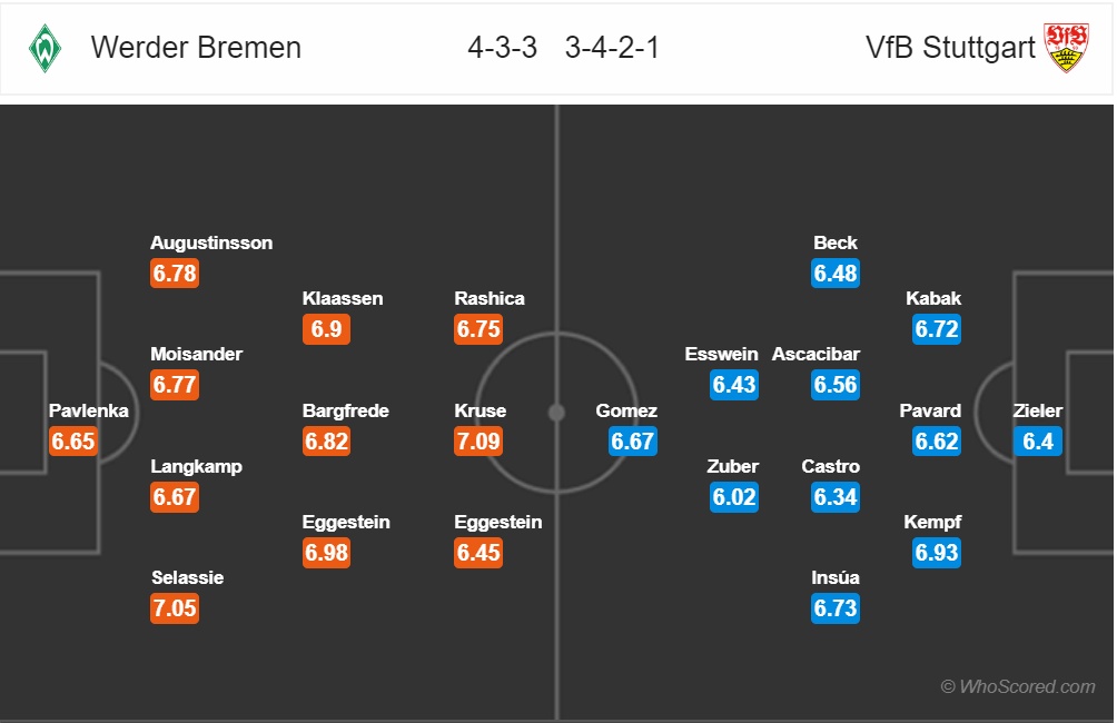 nhan dinh werder bremen vs stuttgart vong 23 bundesliga mua giai 2018 2019