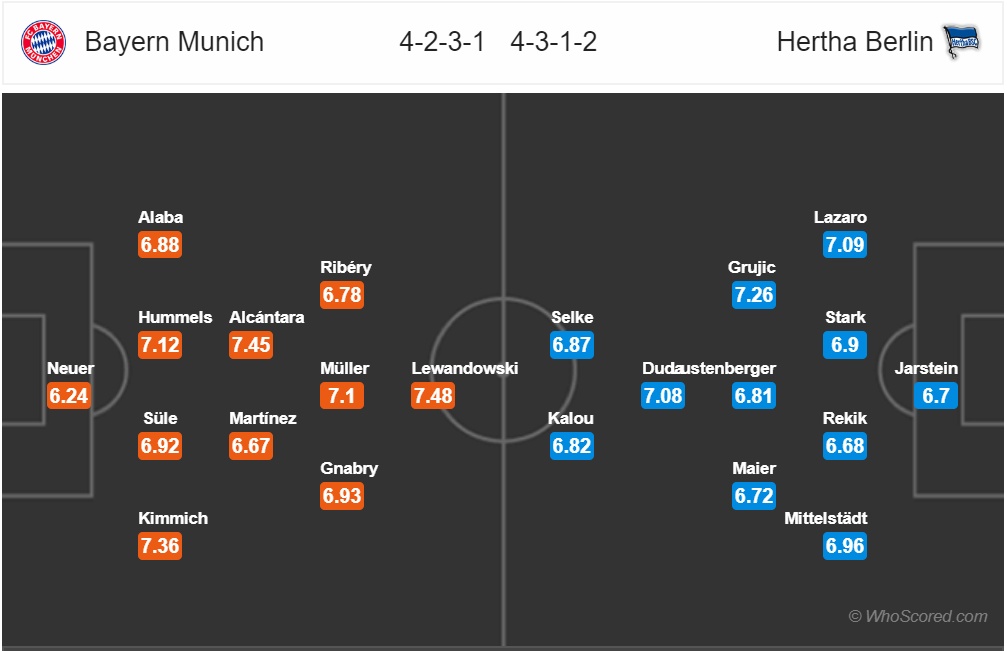 nhan dinh bayern munich vs hertha berlin vong 23 bundesliga mua giai 2018 2019