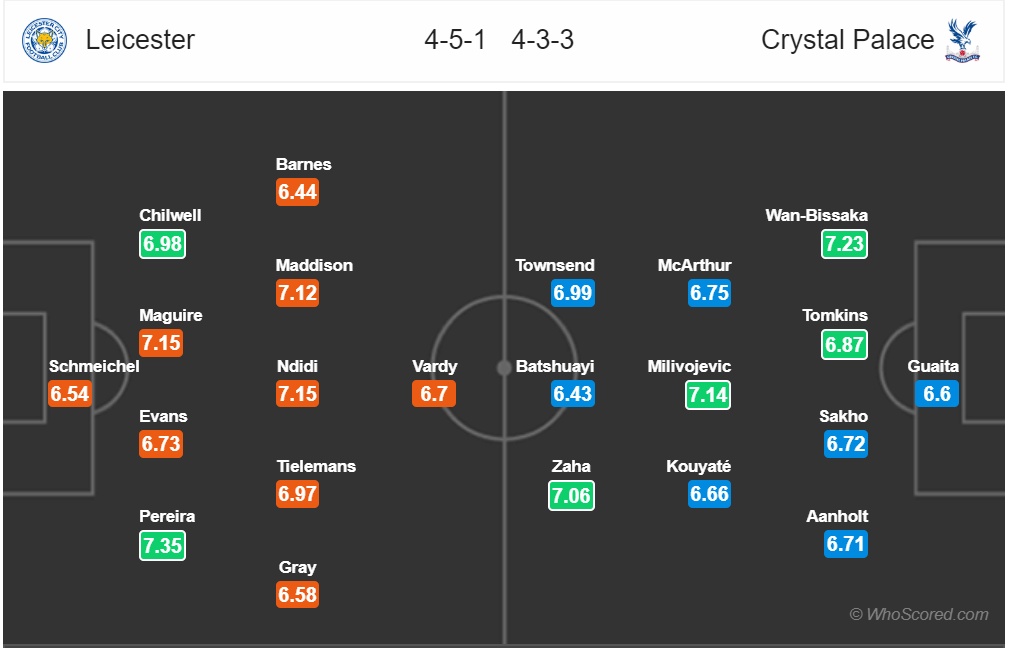 truc tiep leicester city vs crystal palace noi bat an cua bay cao