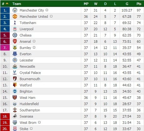 bi huddersfield cam chan chelsea hep cua du champions league