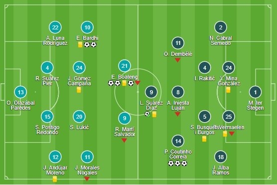 philippe coutinho lap hat trick barca van phoi xac trong tran cau 9 ban thang