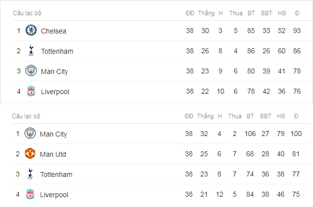 soc mua salah liverpool van dam chan tai cho tai premier league