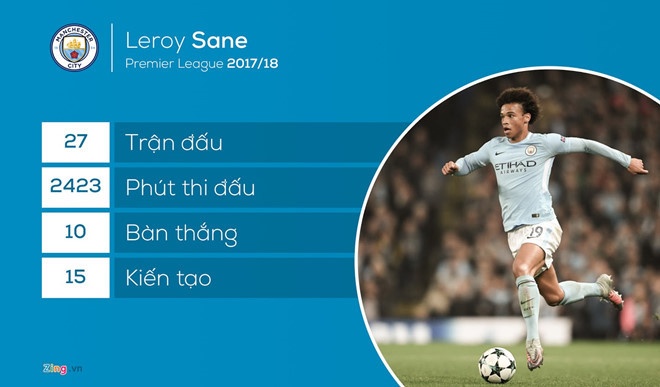 loai leroy sane hlv tuyen duc mac sai lam tram trong