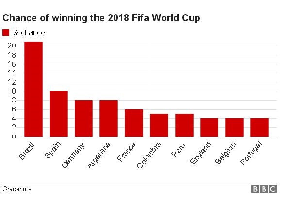 ronaldo chi co 4 kha nang vo dich world cup