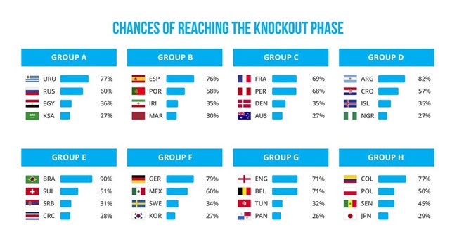 ronaldo chi co 4 kha nang vo dich world cup