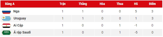 truc tiep nga vs ai cap bang a world cup 2018 1h00 206 gau nga kho tung bung