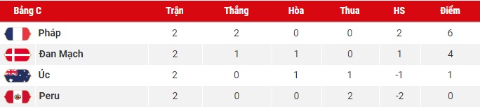 bang xep hang world cup hom nay 226 iceland tu quyet messi doi dien voi san bay som