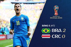 Video bàn thắng, kết quả Brazil vs Costa Rica, bảng E World Cup 2018: Brazi vất vả tìm niềm vui