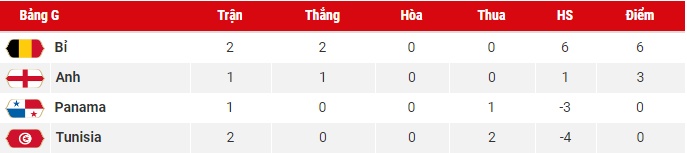 bang xep hang world cup 2018 hom nay 246 die mannschaft tro ve tu coi chet